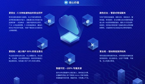 數智科技網絡安全新品 等保云震撼發布，引領網絡技術服務新篇章