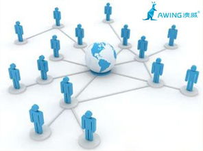 鋁合金門窗影響力品牌企業借助網絡技術服務實現發展布局的方法