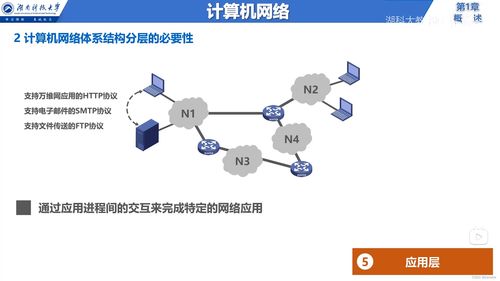 計算機網絡基礎 從邊緣到核心的架構、服務與技術